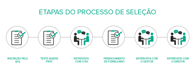 Processos Vagas verde